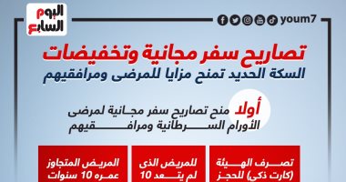 تصاريح سفر مجانية.. السكة الحديد تمنح مزايا للمرضى ومرافقيهم.. إنفوجراف