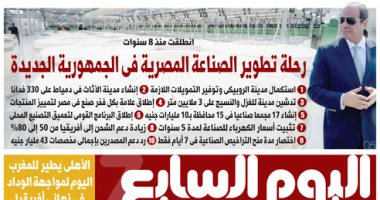 رحلة تطوير الصناعة المصرية فى الجمهورية الجديدة.. غدا باليوم السابع