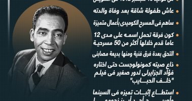 فى مثل هذا اليوم 24 مايو.. ذكرى وفاة إسماعيل ياسين أبو ضحكة جنان.. إنفوجراف