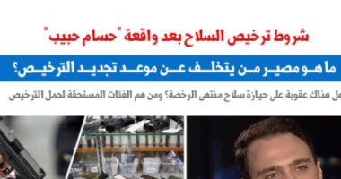 انتهاء ترخيص مسدس حسام حبيب يفتح ملف ترخيص الأسلحة.. نقلا عن برلمانى
