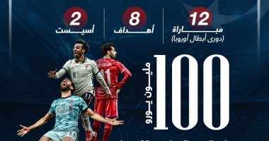 ماذا قدم محمد صلاح وبنزيما قبل صدام نهائى دورى أبطال أوروبا؟ إنفوجراف