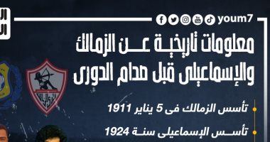 معلومات تاريخية عن الزمالك والإسماعيلى قبل مواجهة الليلة.. إنفو جراف
