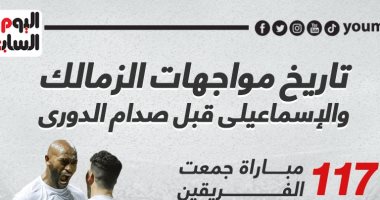 تاريخ مواجهات الزمالك والإسماعيلى قبل مباراة الليلة فى الدورى.. إنفو جراف