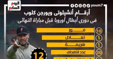 كلوب vs أنشيلوتي.. أرقام الثنائى فى أبطال أوروبا قبل نهائى ليفربول ضد الريال
