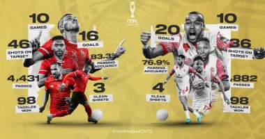 الكاف يستعرض أرقام الأهلي والوداد قبل نهائي دوري أبطال أفريقيا.. إنفوجراف
