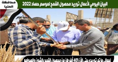 محافظ المنيا: توريد 401 ألف طن قمح إلى الشون والصوامع