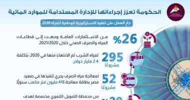 معلومات الوزراء: الحكومة تعزز إجراءاتها للإدارة المستدامة للموارد المائية