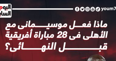 ماذا فعل أهلى موسيمانى × 28 مباراة أفريقية قبل مواجهة الوداد.. إنفوجراف
