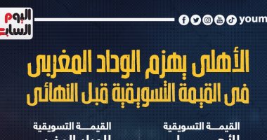 الأهلى يهزم الوداد فى القيمة التسويقية قبل نهائى أفريقيا.. إنفو جراف
