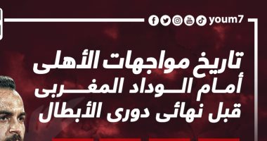 تاريخ مواجهات الأهلى أمام الوداد المغربى قبل نهائى أفريقيا.. إنفو جراف