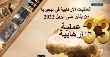مرصد الأزهر: تراجع العمليات الإرهابية فى نيجيريا خلال الربع الأول من 2022