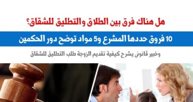 للمتضررين والمتضررات.. هل هناك فرق بين الطلاق والتطليق للشقاق؟.. عن برلمانى