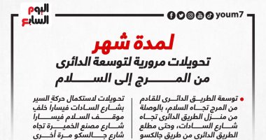 أبرز نقاط تلخص التحويلات المرورية للطريق الدائرى بسبب توسعته لمدة شهر.. إنفوجراف