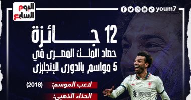 12 جائزة فى 5 مواسم .. جوائز محمد صلاح الفردية فى الدوري الإنجليزي  "إنفو جراف"
