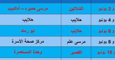 خريطة القوافل العلاجية لمبادرة حياة كريمة بقرى البحر الأحمر خلال يونيو