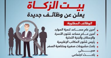 بيت الزكاة يعلن عن وظائف جديدة.. اعرف التفاصيل.. إنفوجراف