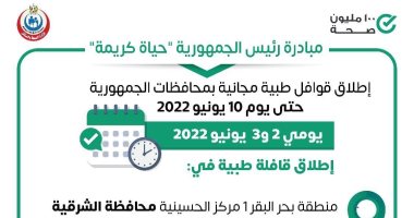 الصحة تطلق قافلة طبية ضمن مبادرة حياة كريمة اليوم  