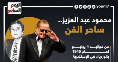 ذكرى ميلاد محمود عبد العزيز.. ساحر الفن (إنفوجراف)