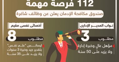 112 فرصة مهمة.. صندوق مكافحة الإدمان يعلن عن وظائف شاغرة.. انفوجراف