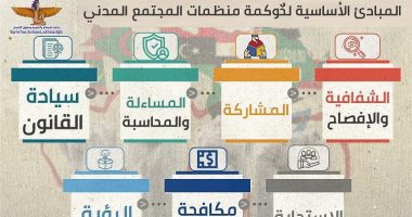 دراسة جديدة لـ"ماعت" عن حوكمة المجتمع المدني في المنطقة العربية