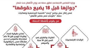 من ينفذ حملة التضامن ضد زواج الأطفال؟.. إنفوجراف