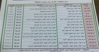 ننفرد بنشر أسماء أوائل الإعدادية بالبحر الأحمر.. والبنات يسيطرن على القائمة