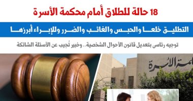 فى إطار الحوار المجتمعى.. الطلاق فى 18 بندا من أحكام محكمة الأسرة.. عن برلمانى