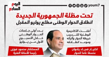 تحت مظلة الجمهورية الجديدة.. انطلاق الحوار الوطنى مطلع يوليو المقبل.. إنفوجراف