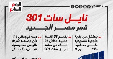 نايل سات 301.. قمر مصر الجديد (إنفوجراف)