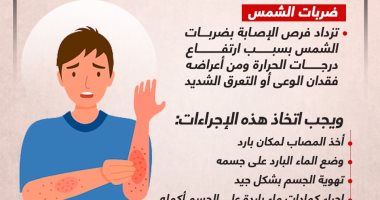 الطفح الجلدى أبرزها.. 3 أمراض تزداد مع موجة الحر الشديدة.. إنفوجراف