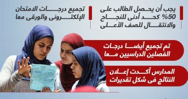 ضوابط إعلان نتيجة الصفين الأول والثانى الثانوى العام فى شكل تقديرات.. إنفوجراف