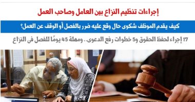 إجراءات تنظيم النزاع بين العامل وصاحب العمل.. نقلا عن "برلماني"