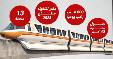 تعرف على أهمية مونوريل 6 أكتوبر وعدد محطاته.. إنفوجراف