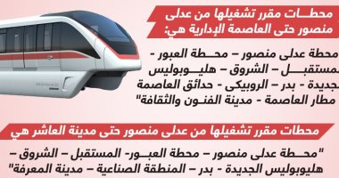 محطات ومسار القطار الكهربائى الخفيف LRT .. إنفوجراف