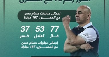 ماذا قدم حسام حسن مع المصري فى 3 ولايات سابقة قبل مباراة اليوم؟.. إنفو جراف