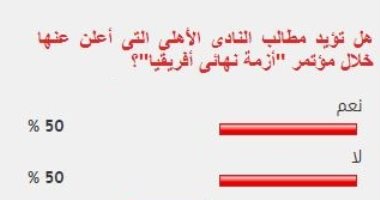 تباين آراء القراء حول مطالب النادى الأهلى بمؤتمر "تفاصيل أزمة نهائى أفريقيا"
