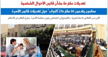 مذكرة مقترحات محامي الصعيد بشأن تعديلات قانون الأسرة.. نقلا عن "برلماني"