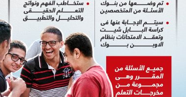 10 معلومات عن أسئلة امتحانات الثانوية العامة 2022.. (إنفوجراف)