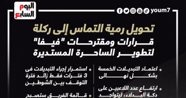 قرارات ومقترحات "فيفا" لتطوير الساحرة المستديرة بكافة أنحاء العالم.. إنفوجراف