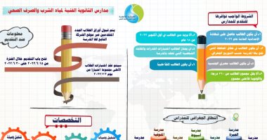 الشركة القابضة للمياه تقبل دفعة جديدة بالمدارس الثانوية الفنية لمياه الشرب والصرف 