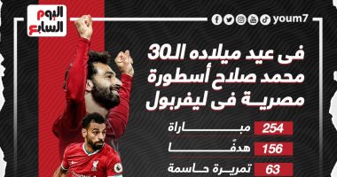 كل ما قدمه محمد صلاح مع ليفربول فى عيد ميلاده الـ30.. إنفوجراف