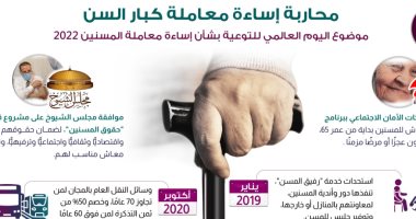 معلومات الوزراء ينشر "إنفوجراف" عن محاربة إساءة معاملة كبار السن 