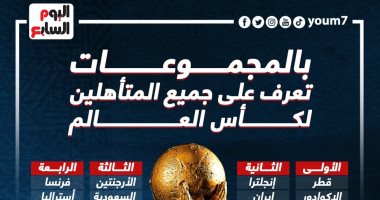 لا يفوتك.. تعرف على مواعيد مباريات دور المجموعات فى كأس العالم 2022