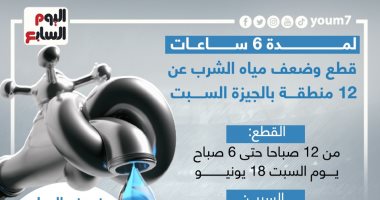 لمدة 6 ساعات.. قطع وضعف مياه الشرب عن 12 منطقة بالجيزة السبت.. إنفوجراف