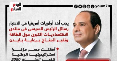 رسائل الرئيس السيسى فى منتدى الاقتصاديات الكبرى حول الطاقة وتغير المناخ.. إنفوجراف