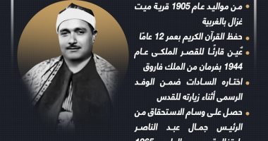ذكرى ميلاده.. الشيخ مصطفى إسماعيل قارئ الملوك والرؤساء (إنفوجراف)