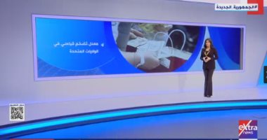 "extranews": العالم يشهد أزمة تضخم غير مسبوقة بسبب الحرب الروسية الأوكرانية