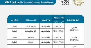 امتحانات الثانوية العامة 2022.. انطلاق أول أيام الاختبارات والانتهاء 21 يوليو