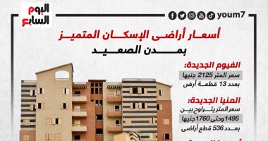 أسعار أراضى الإسكان المتميز بمدن الصعيد .. إنفوجراف