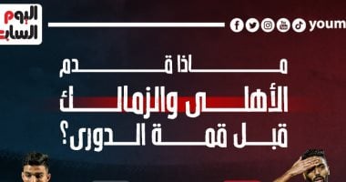 ماذا قدم الأهلى والزمالك فى الدوري قبل قمة الليلة؟.. إنفو جراف